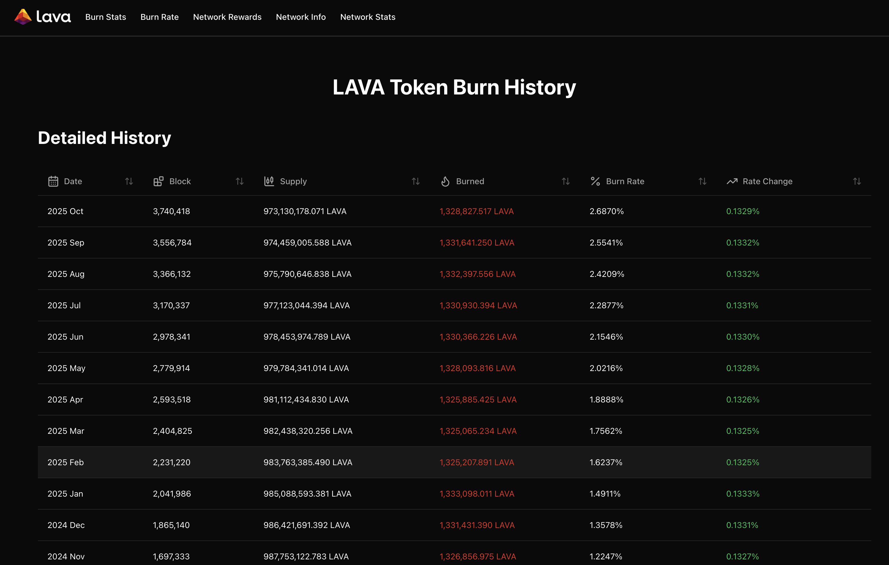 Burn Dashboard Main View
