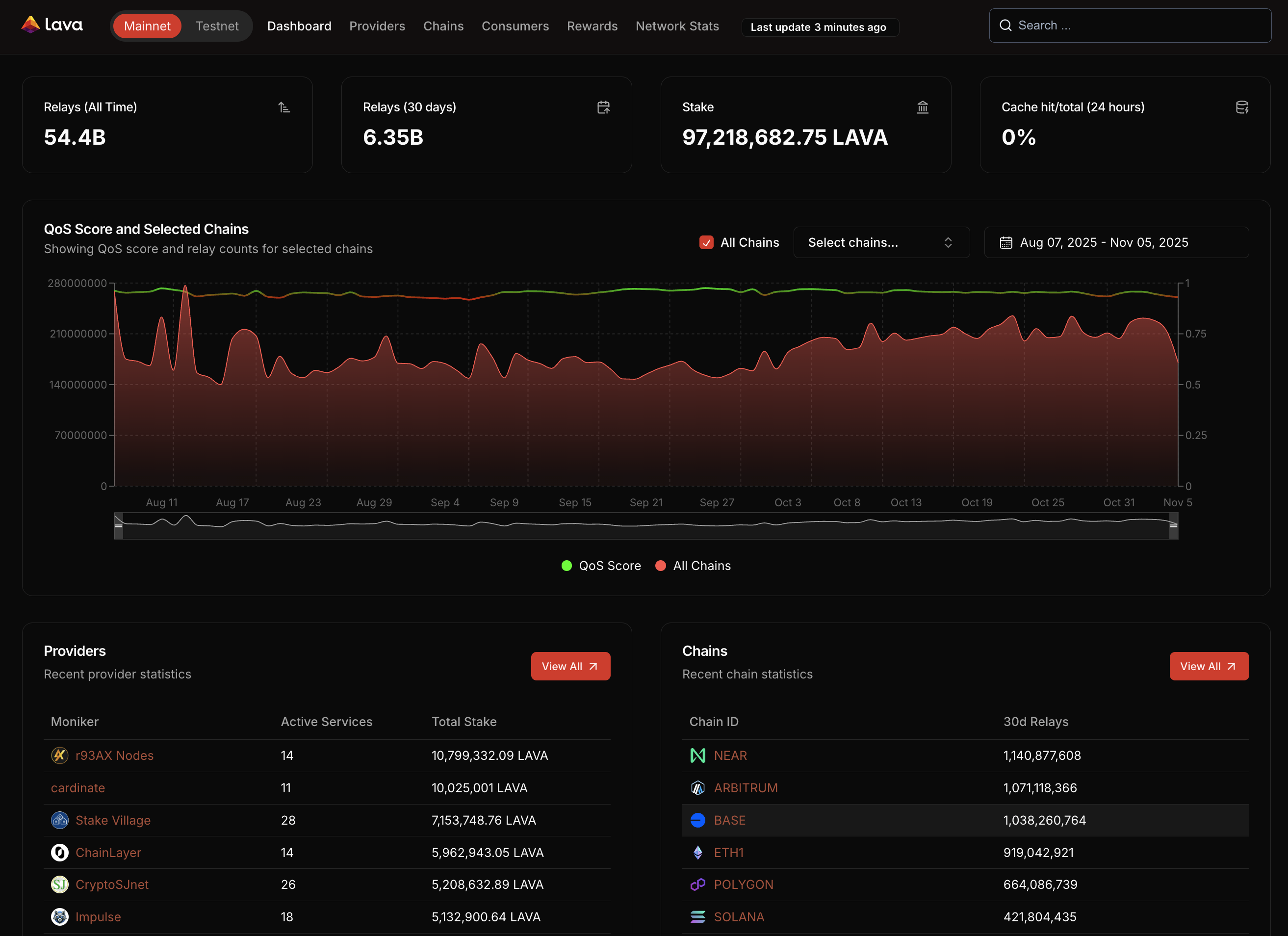 Info Hub Main Dashboard