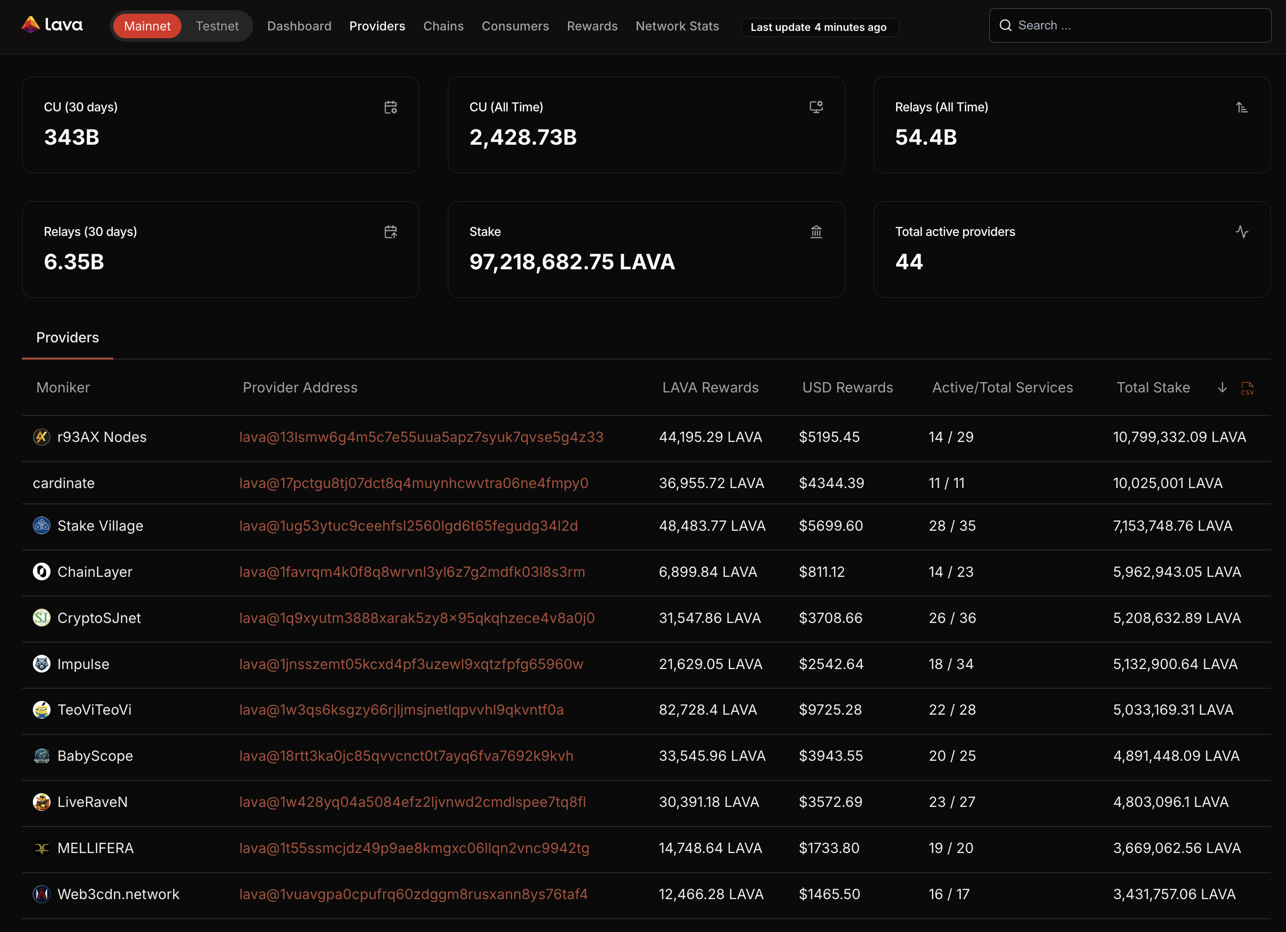 Provider Information View