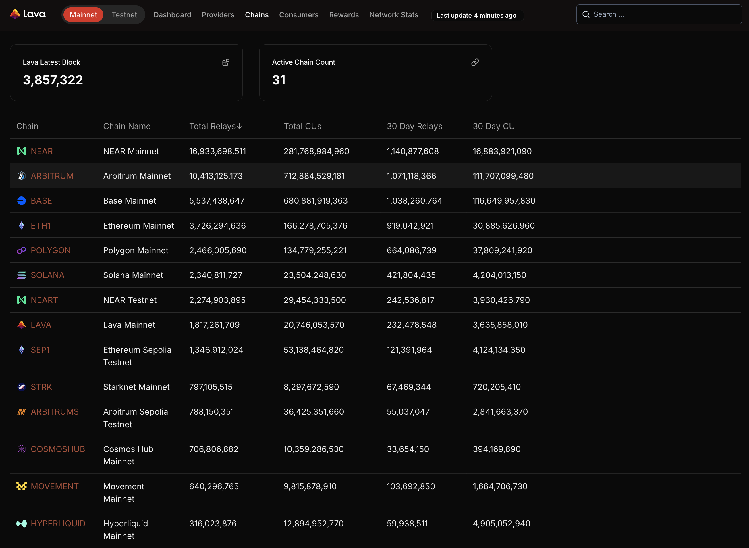 Supported Chains Overview