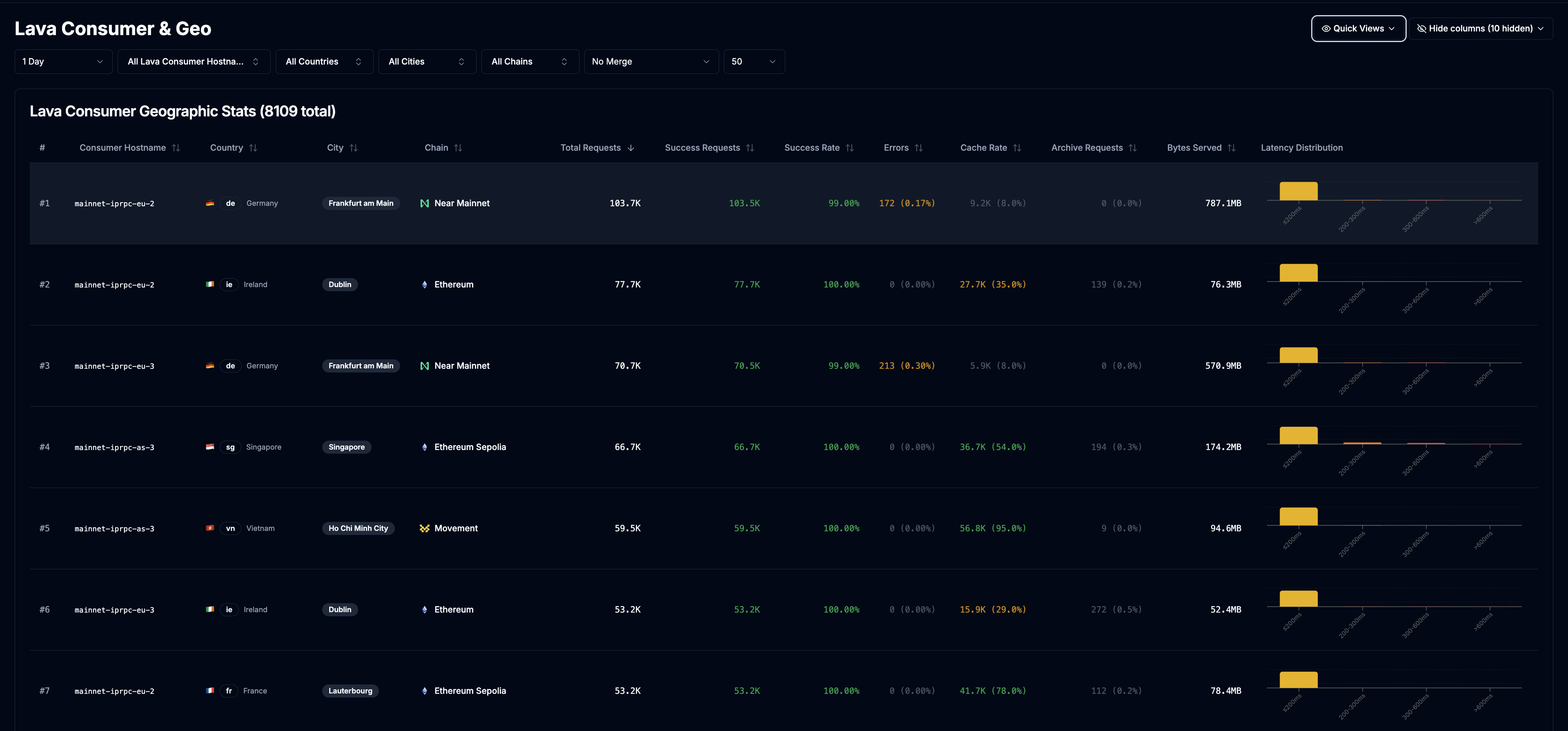 Advanced Analytics View