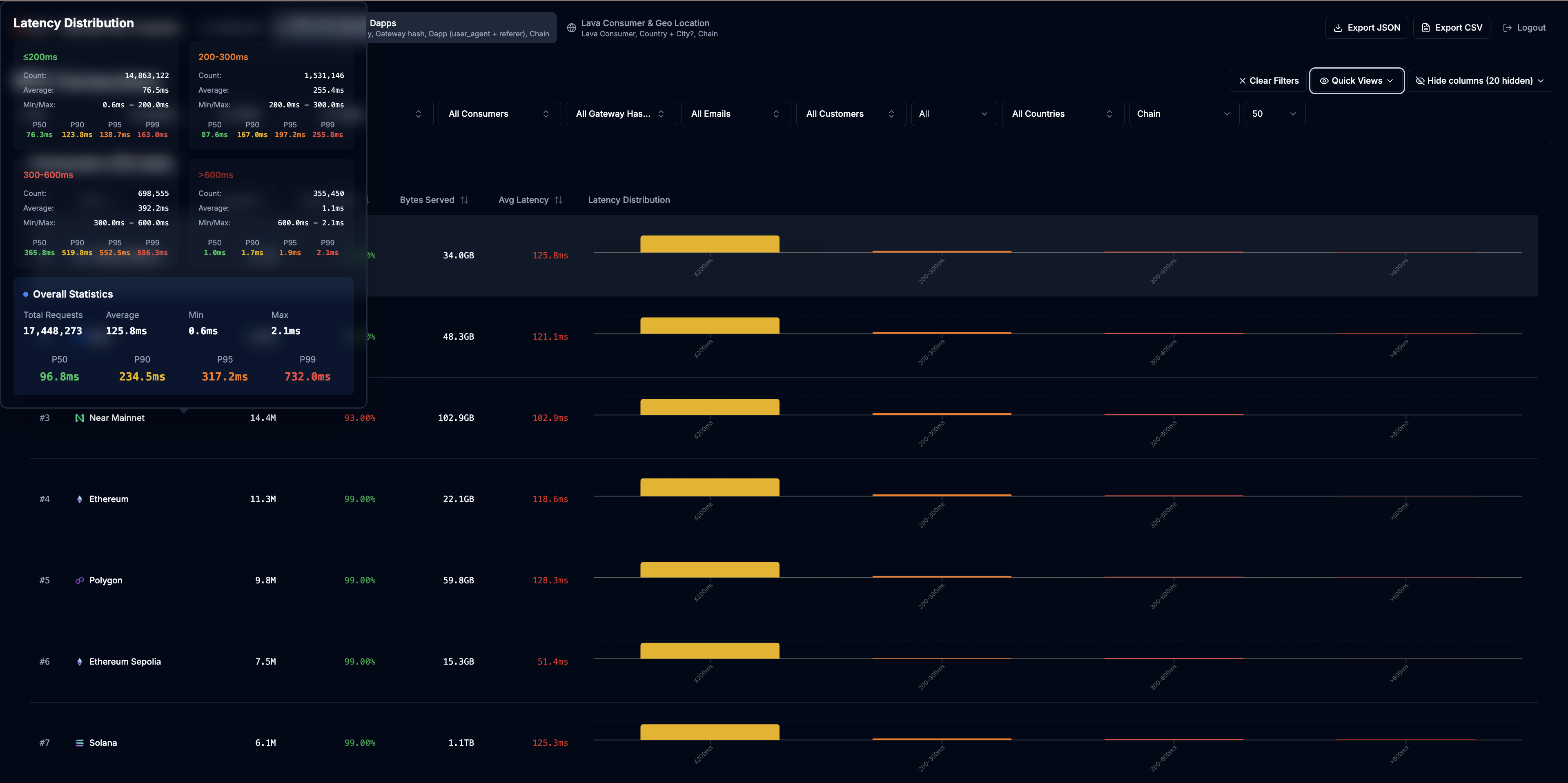 RPC Analytics Main Dashboard