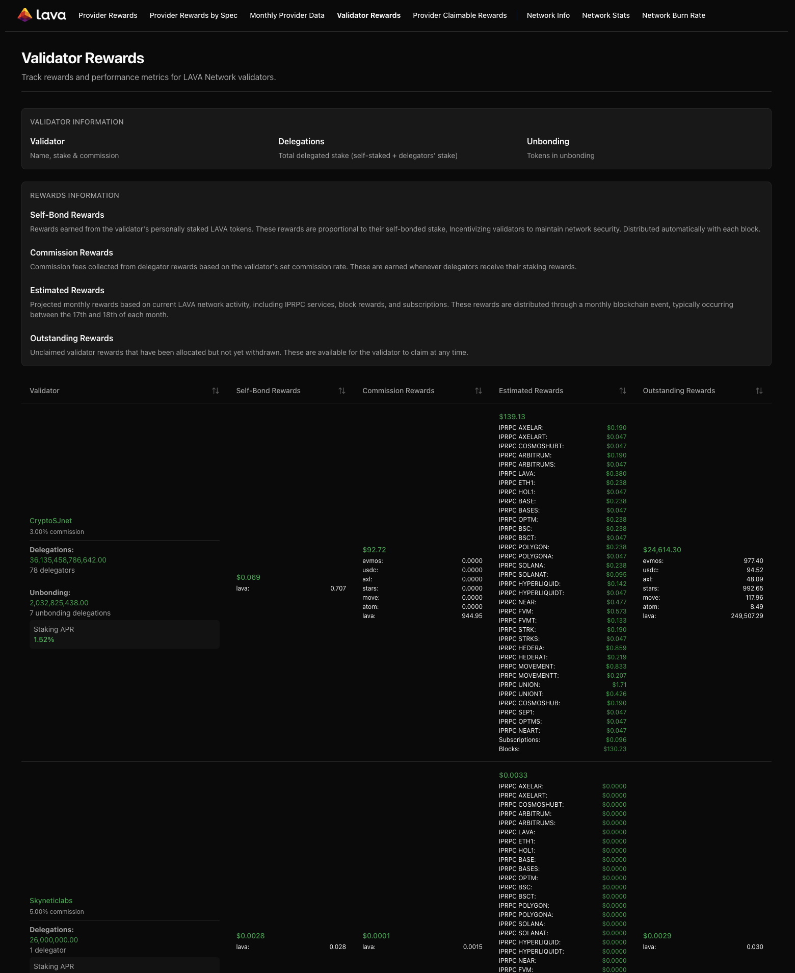 Rewards Analytics View