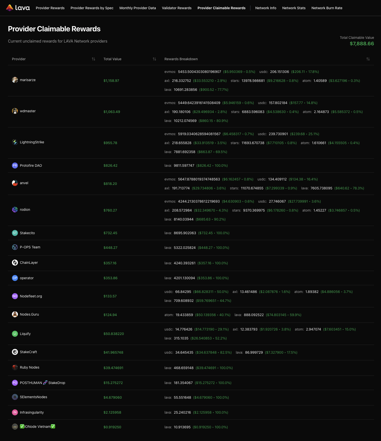 Detailed Metrics Dashboard