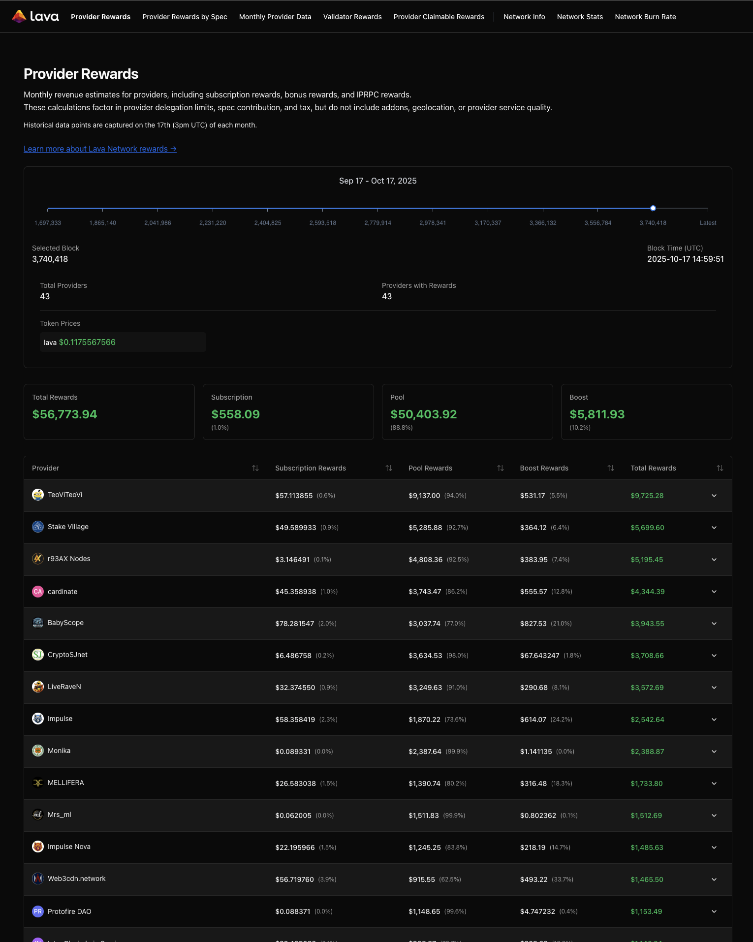 Rewards Main Dashboard