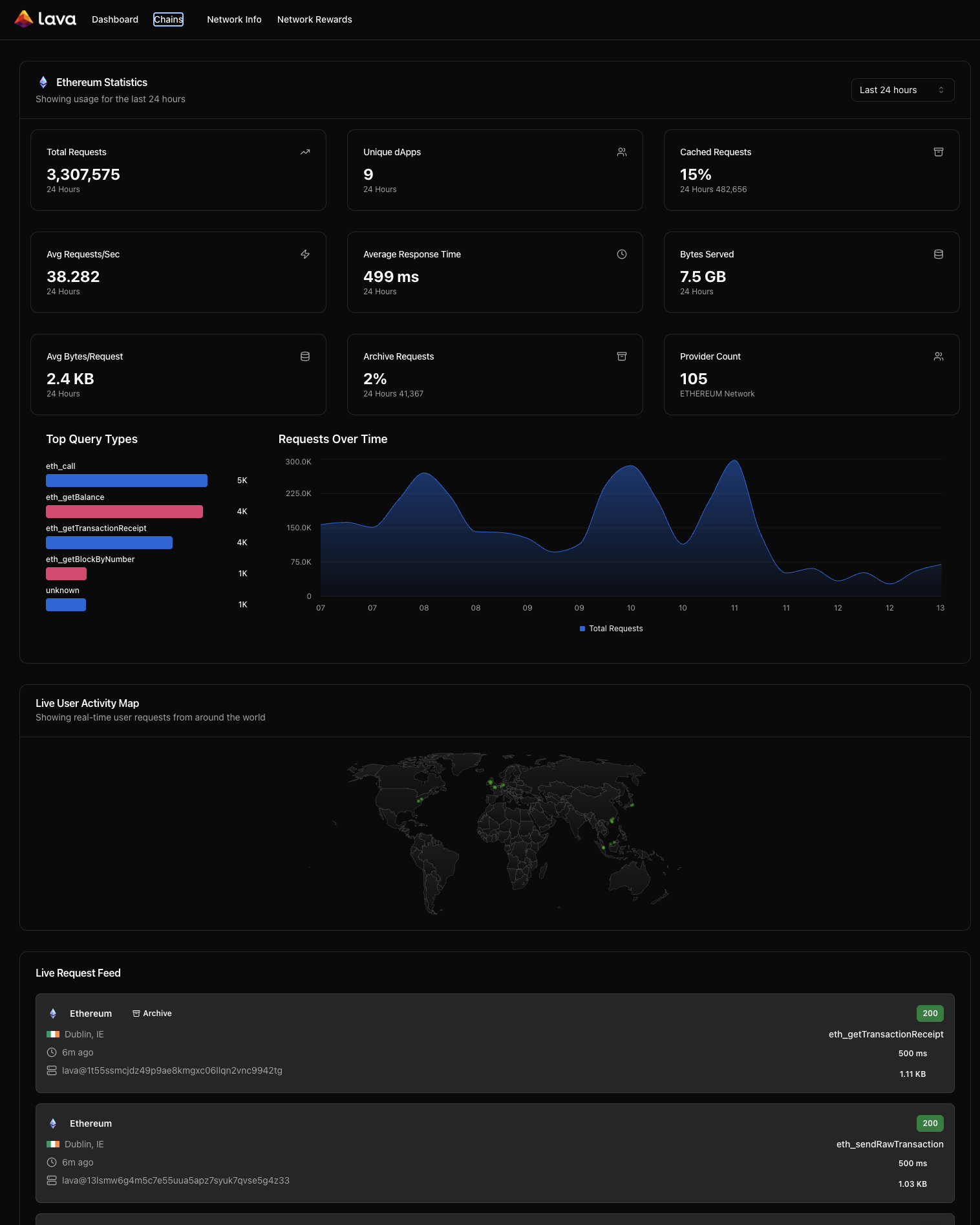 Network Analytics Dashboard